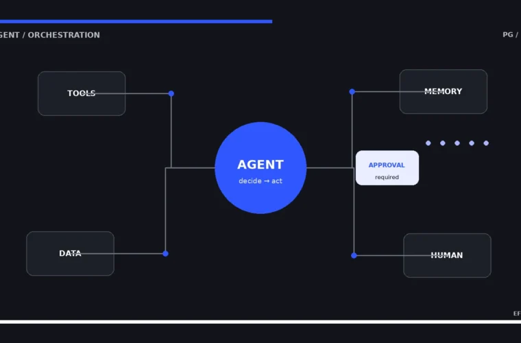 AI-begrebet Tool calling forklaret