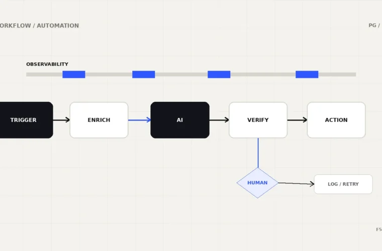 AI-begrebet Workflow forklaret