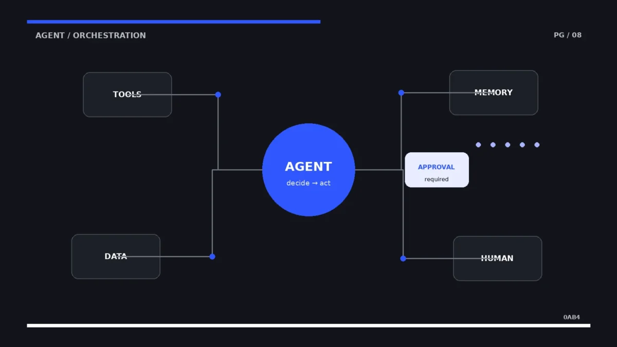 Illustration til guiden AI-agent vs chatbot: hvad er forskellen?