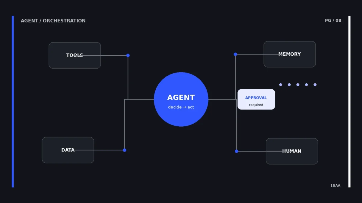 Illustration til guiden Multi-agent-systemer