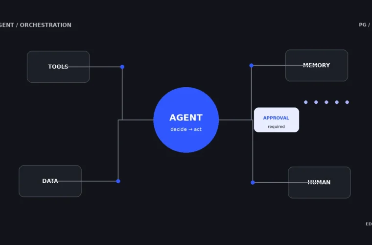 Illustration til guiden Sådan bygger du en AI-agent